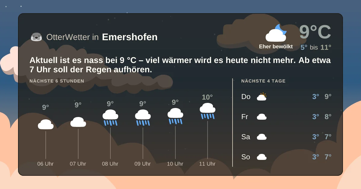 Widget-Vorschau für Emershofen Wetter-Widget-Vorschau mit Vorhersagedaten für Emershofen
