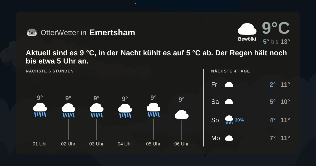OtterWetter-Widget Emertsham