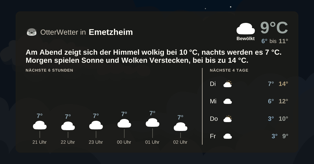 OtterWetter-Widget Emetzheim