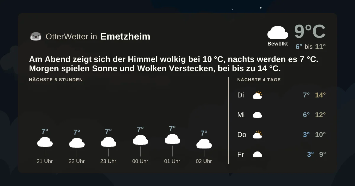 Widget-Vorschau für Emetzheim Wetter-Widget-Vorschau mit Vorhersagedaten für Emetzheim