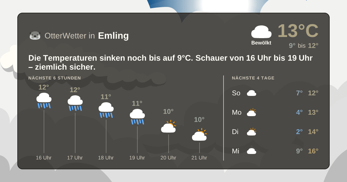 OtterWetter-Widget Emling
