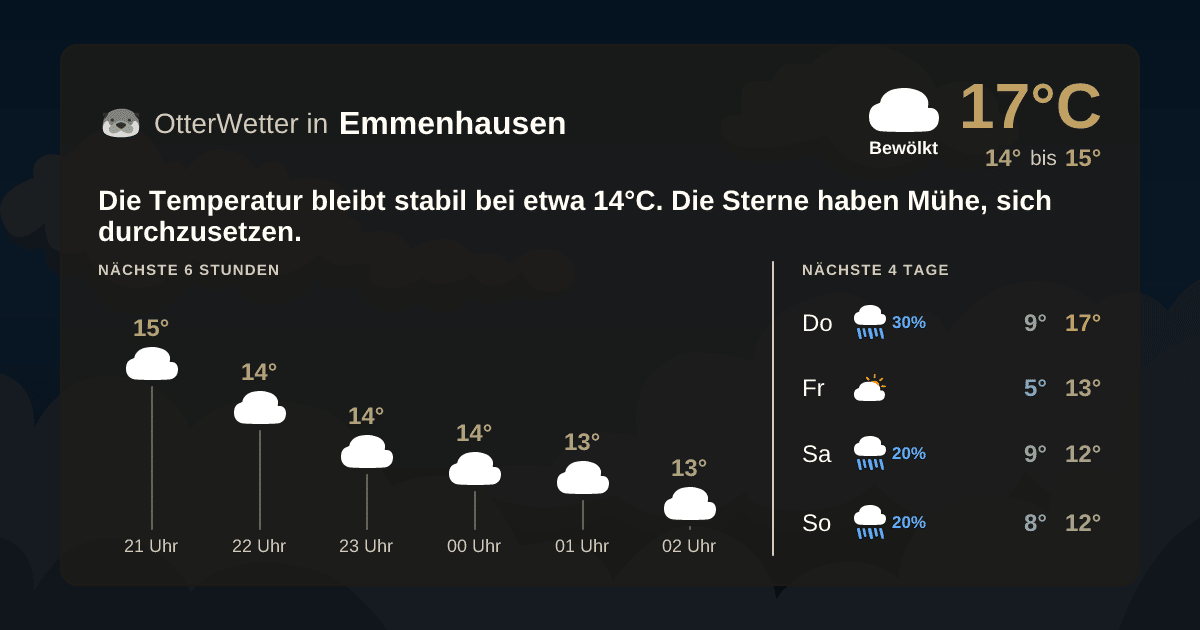 OtterWetter-Widget Emmenhausen