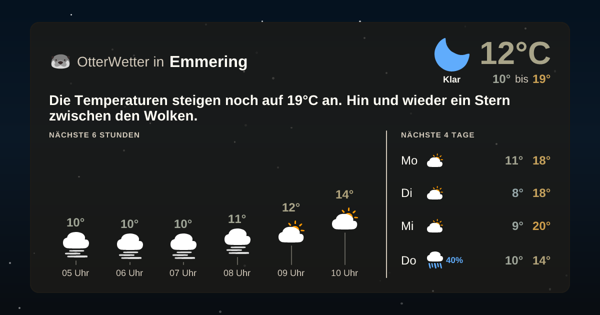 OtterWetter-Widget Emmering