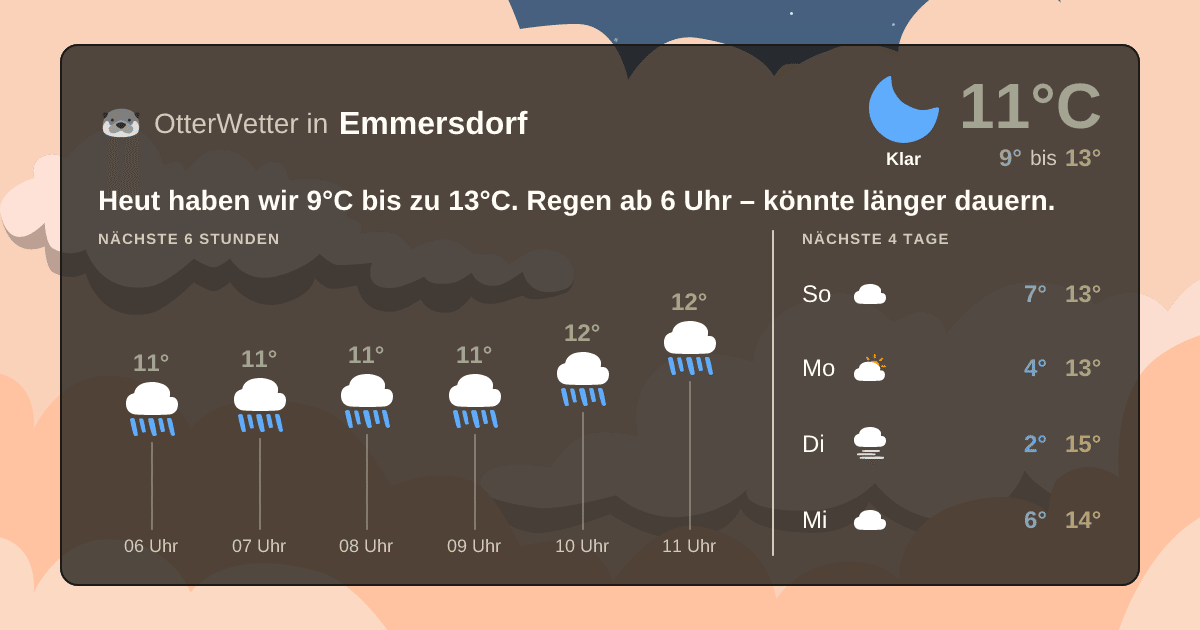 Widget-Vorschau für Emmersdorf Wetter-Widget-Vorschau mit Vorhersagedaten für Emmersdorf