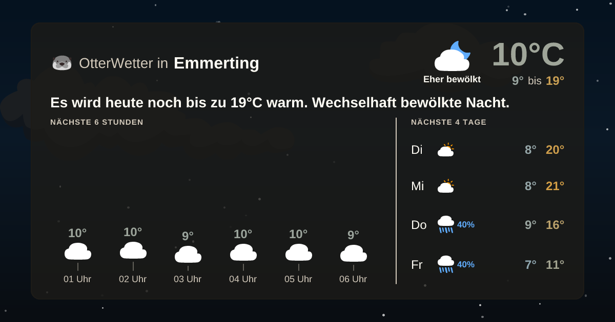 Wetter-Widget-Vorschau mit Vorhersagedaten für Emmerting