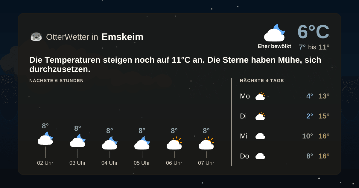 Wetter-Widget-Vorschau mit Vorhersagedaten für Emskeim