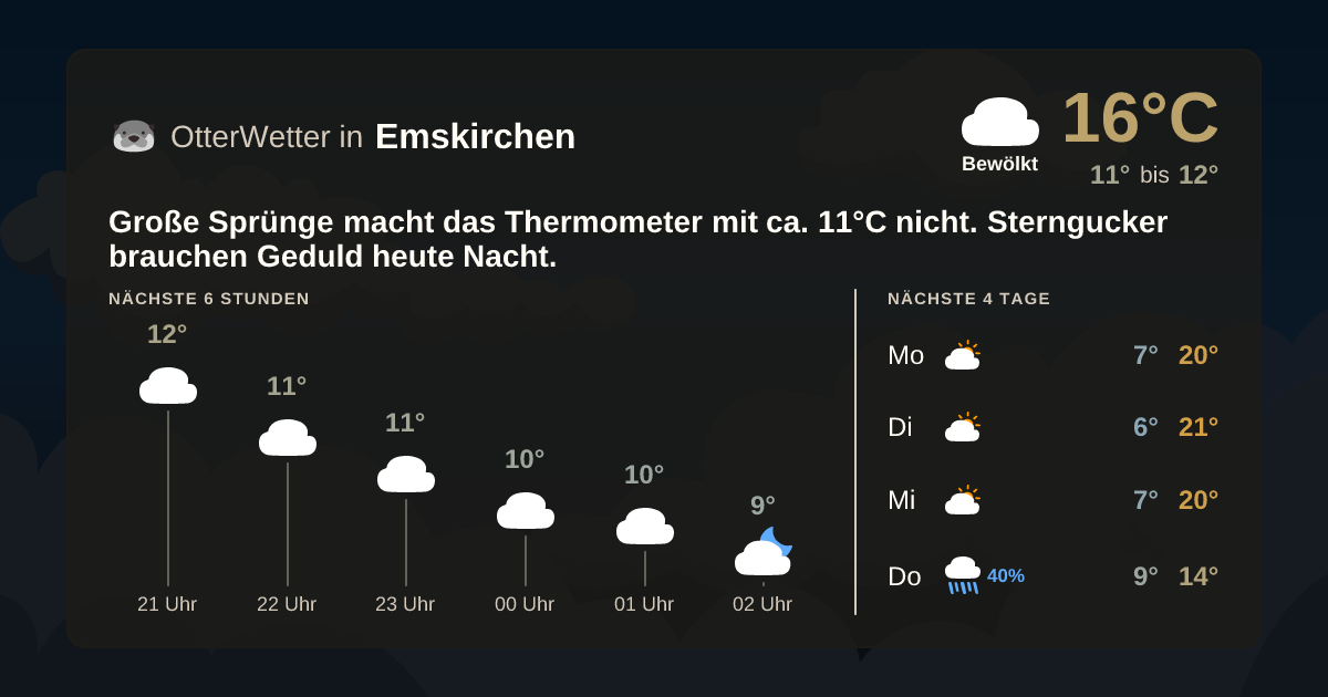 Wetter-Widget-Vorschau mit Vorhersagedaten für Emskirchen
