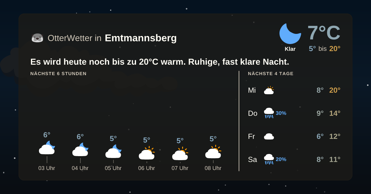 OtterWetter-Widget Emtmannsberg