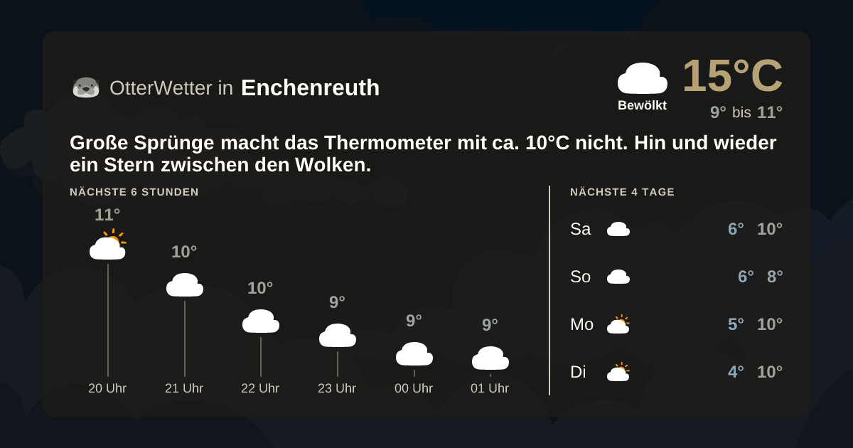 OtterWetter-Widget Enchenreuth