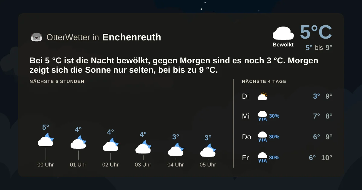 Widget-Vorschau für Enchenreuth Wetter-Widget-Vorschau mit Vorhersagedaten für Enchenreuth