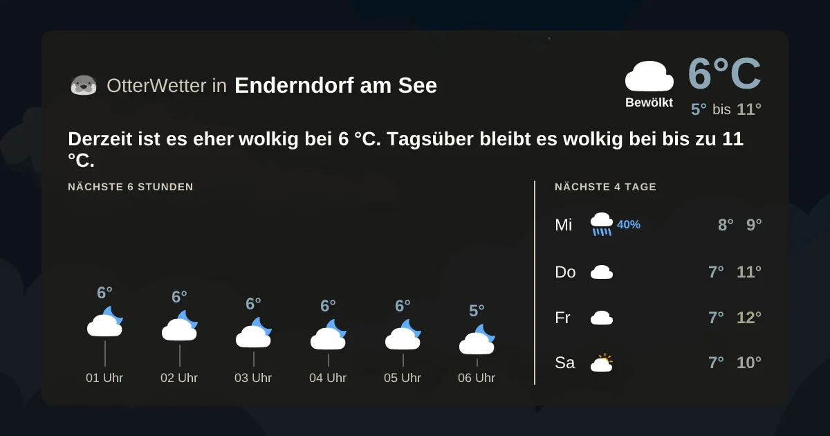 Widget-Vorschau für Enderndorf am See Wetter-Widget-Vorschau mit Vorhersagedaten für Enderndorf am See