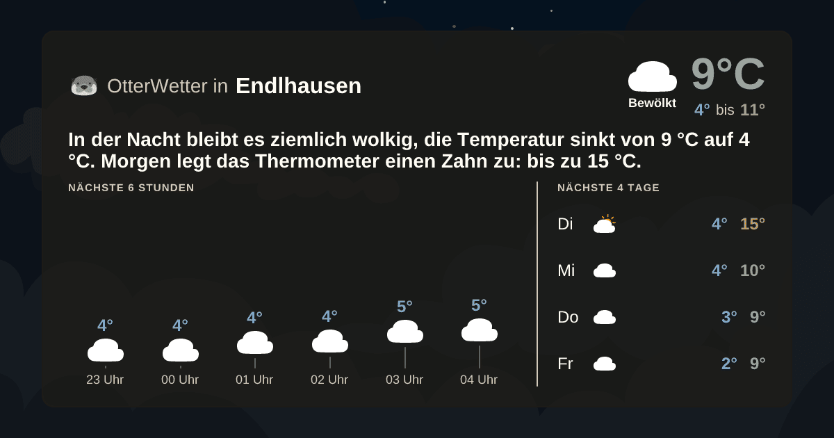 OtterWetter-Widget Endlhausen