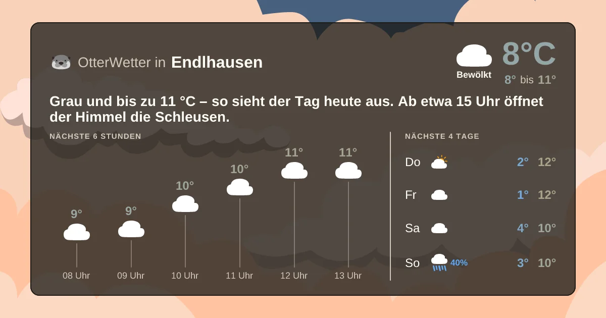 Widget-Vorschau für Endlhausen Wetter-Widget-Vorschau mit Vorhersagedaten für Endlhausen