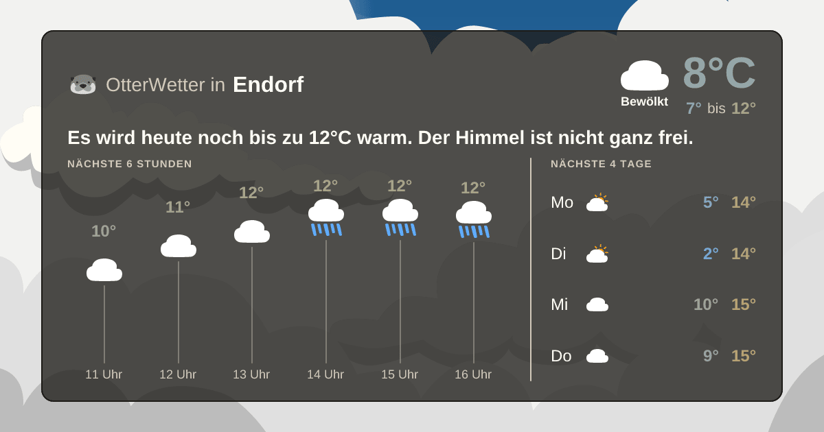 OtterWetter-Widget Endorf