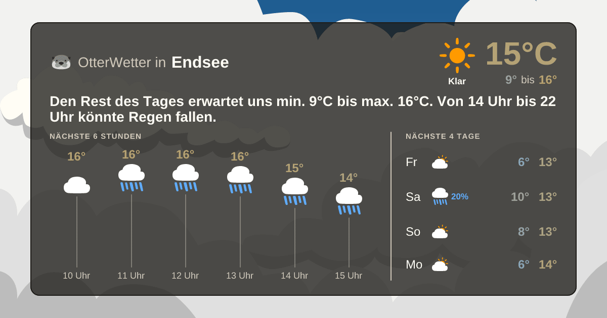 OtterWetter-Widget Endsee