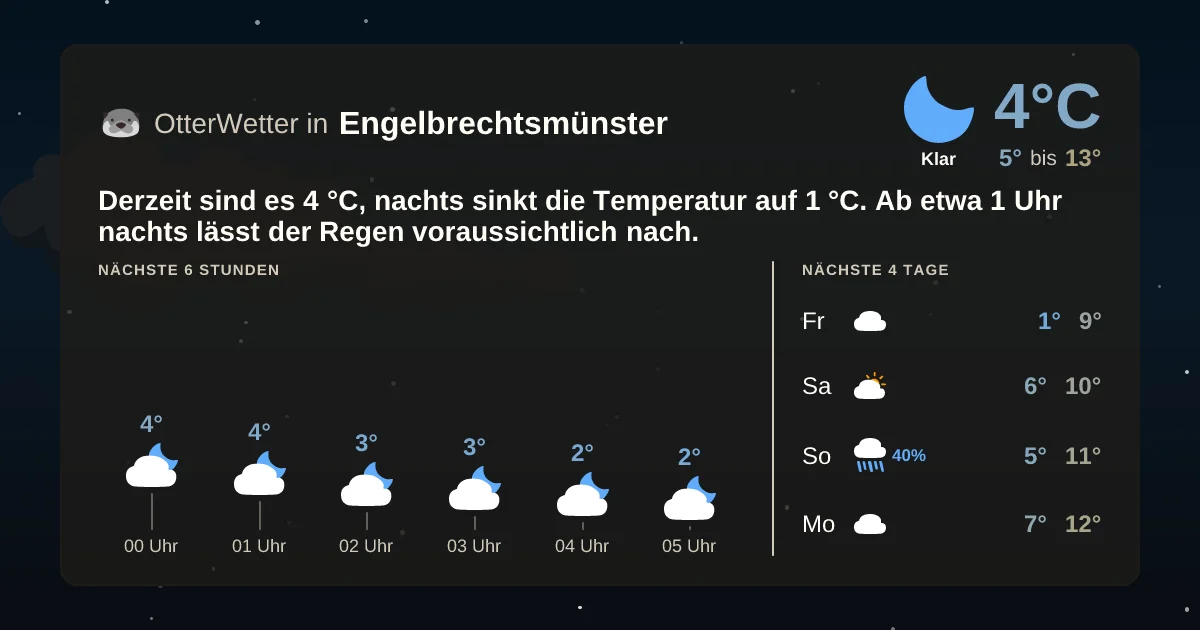 Wetter-Widget-Vorschau mit Vorhersagedaten für Engelbrechtsmünster