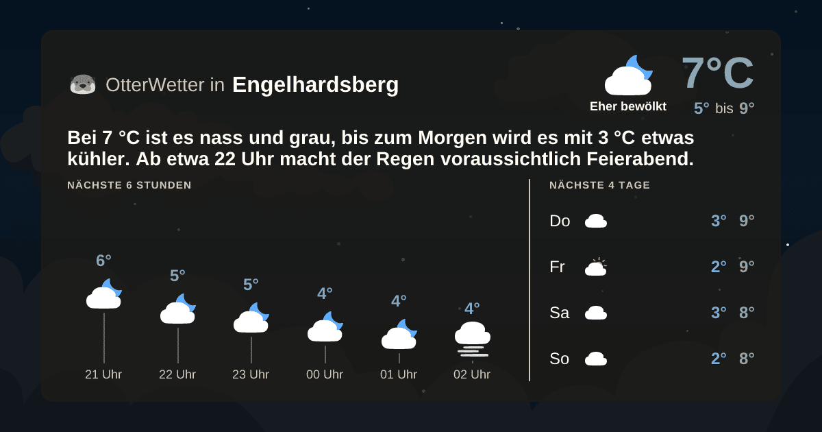 OtterWetter-Widget Engelhardsberg