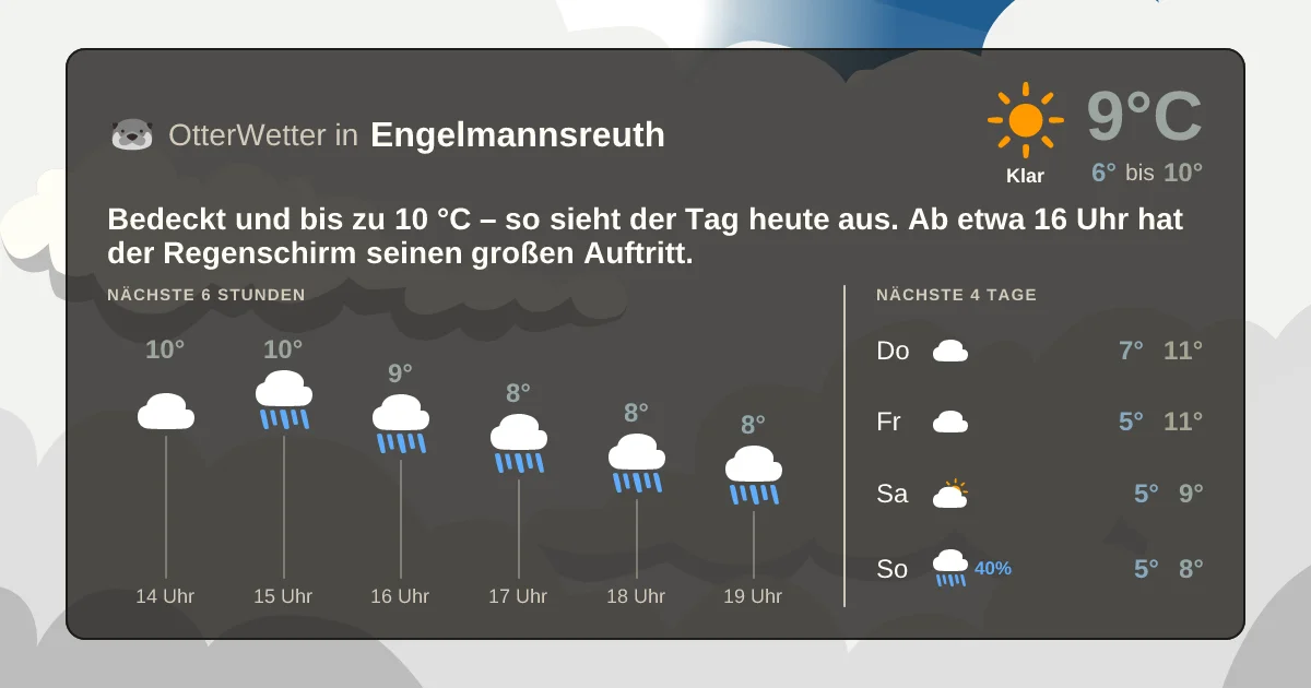 Widget-Vorschau für Engelmannsreuth Wetter-Widget-Vorschau mit Vorhersagedaten für Engelmannsreuth