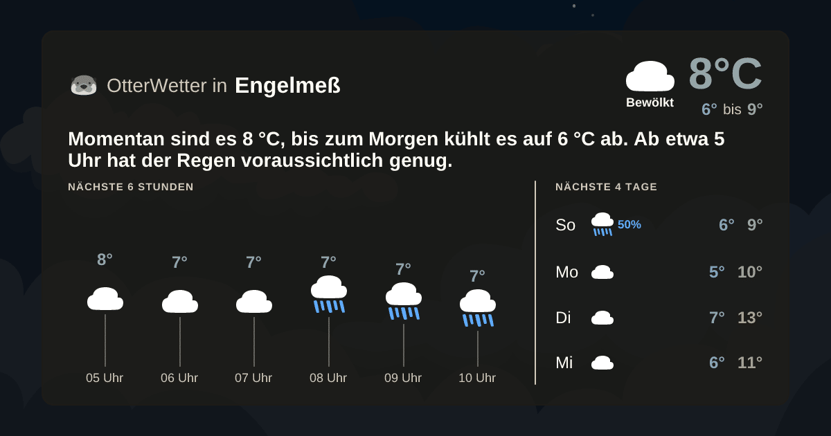 OtterWetter-Widget Engelmeß