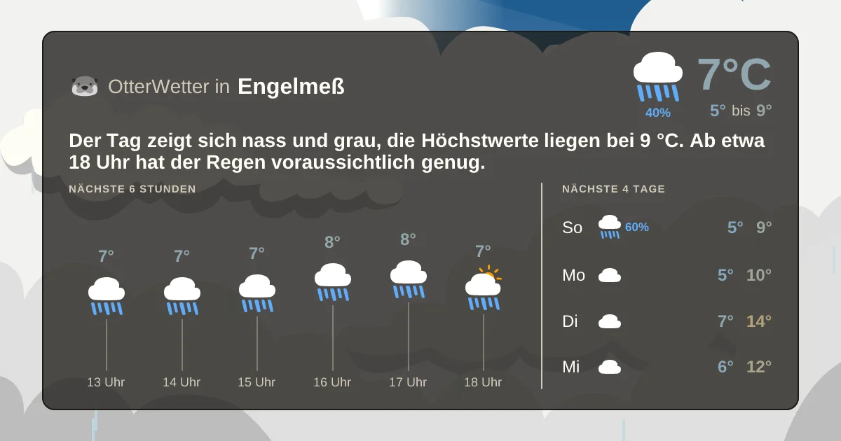 Widget-Vorschau für Engelmeß Wetter-Widget-Vorschau mit Vorhersagedaten für Engelmeß