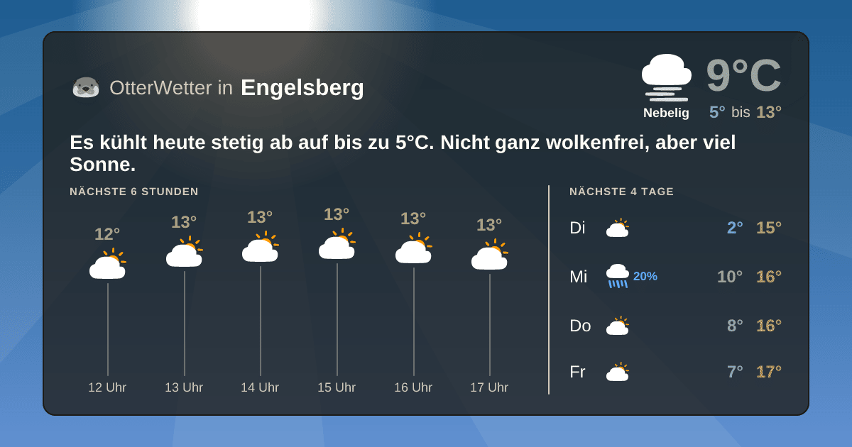 Wetter-Widget-Vorschau mit Vorhersagedaten für Engelsberg