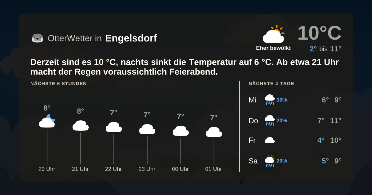 OtterWetter-Widget Engelsdorf