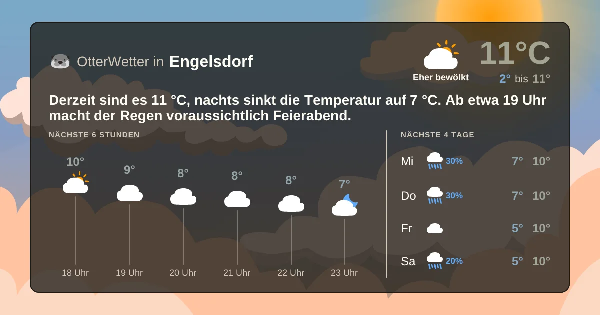 Widget-Vorschau für Engelsdorf Wetter-Widget-Vorschau mit Vorhersagedaten für Engelsdorf