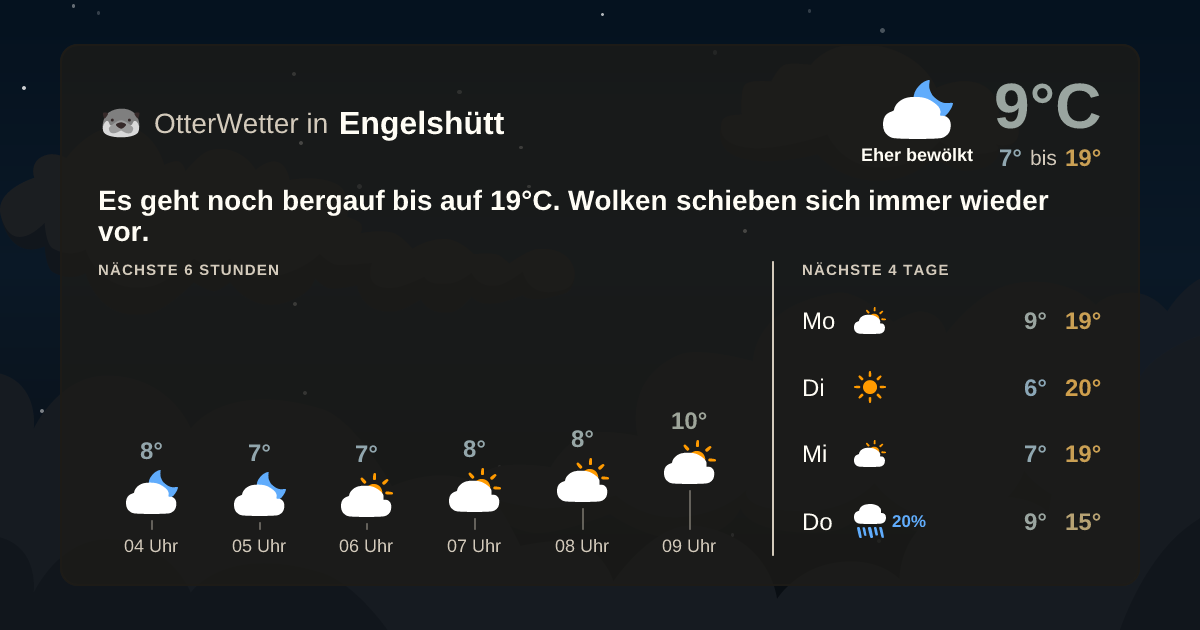 Widget-Vorschau für Engelshütt Wetter-Widget-Vorschau mit Vorhersagedaten für Engelshütt