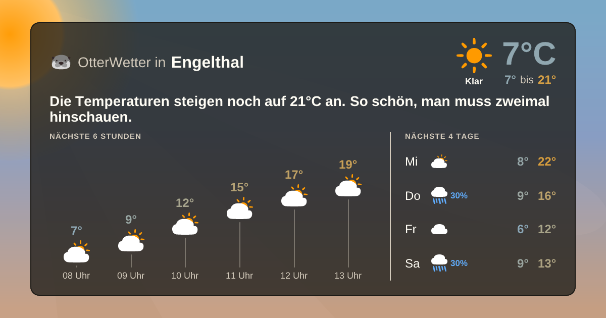 Widget-Vorschau für Engelthal Wetter-Widget-Vorschau mit Vorhersagedaten für Engelthal