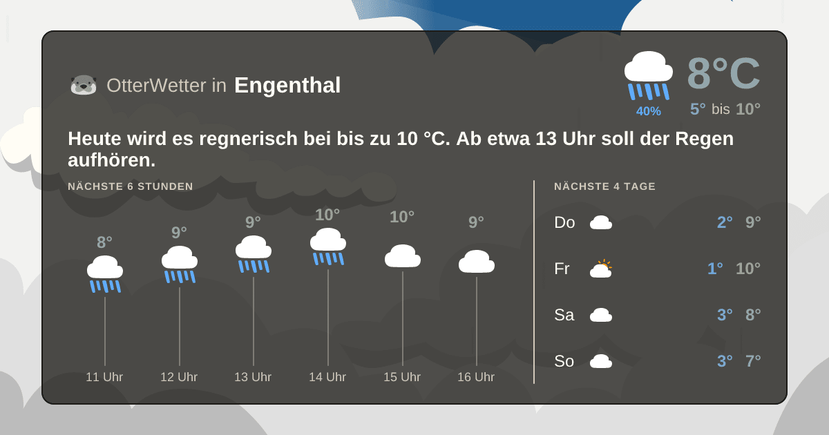 OtterWetter-Widget Engenthal