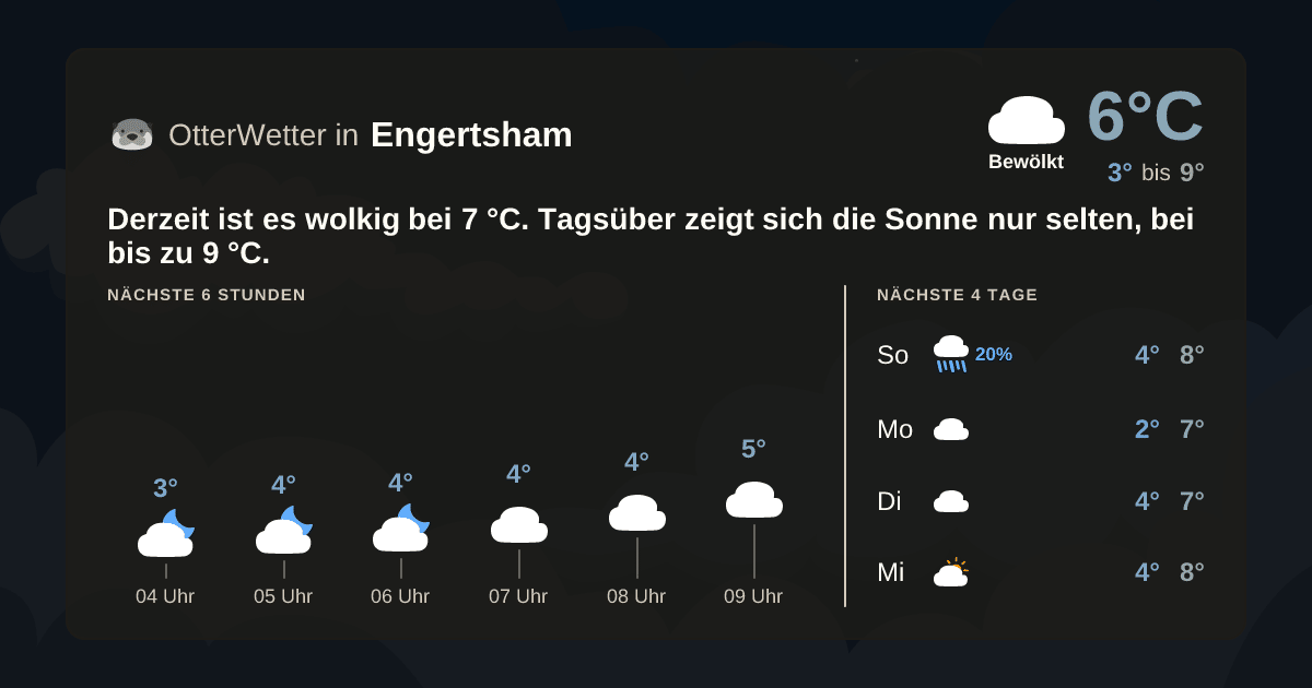 OtterWetter-Widget Engertsham