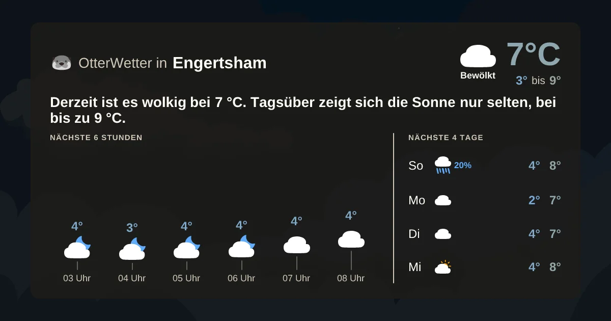 Widget-Vorschau für Engertsham Wetter-Widget-Vorschau mit Vorhersagedaten für Engertsham