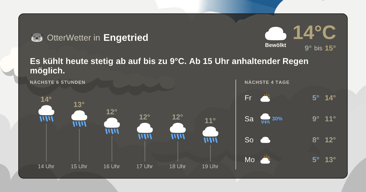 OtterWetter-Widget Engetried