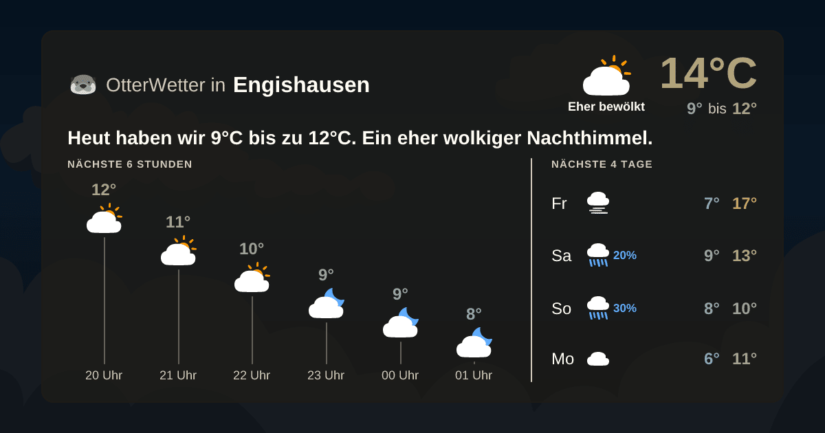 OtterWetter-Widget Engishausen