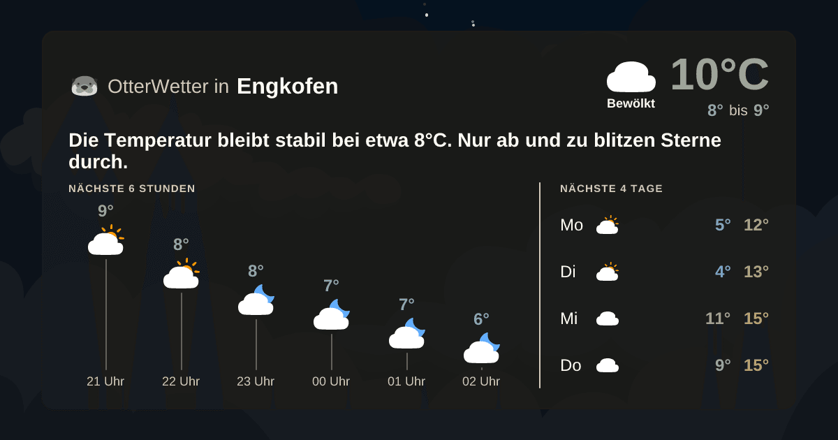 Wetter-Widget-Vorschau mit Vorhersagedaten für Engkofen