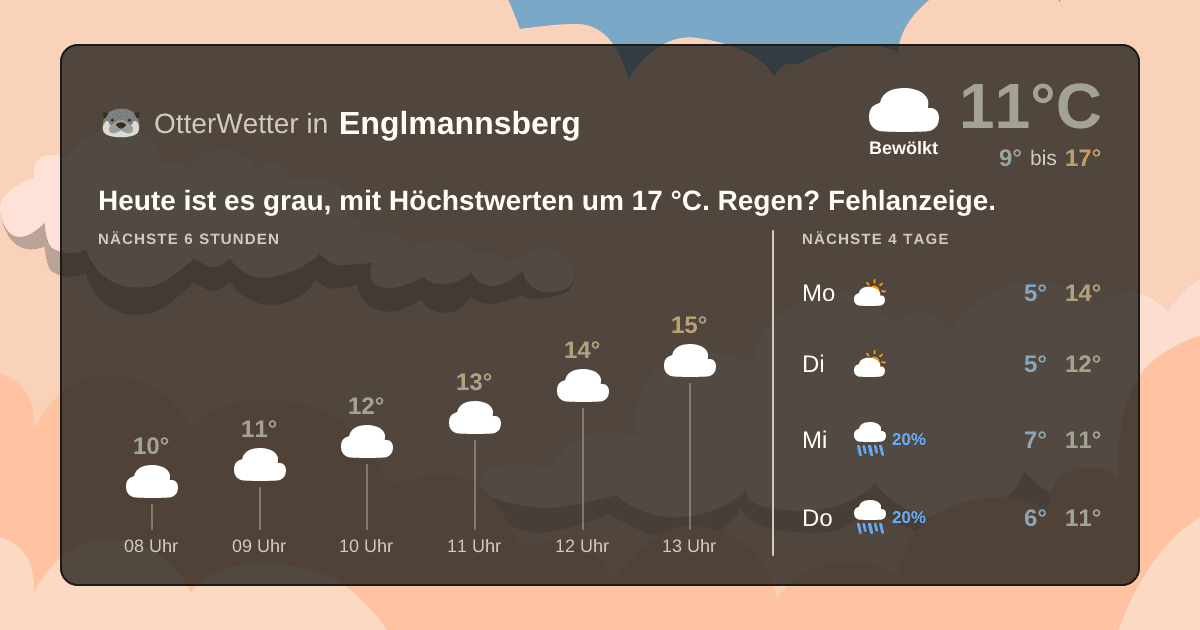OtterWetter-Widget Englmannsberg