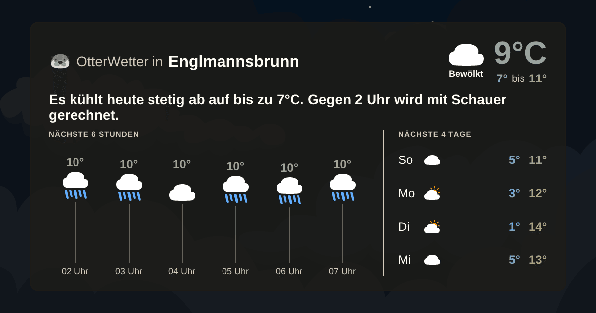 OtterWetter-Widget Englmannsbrunn
