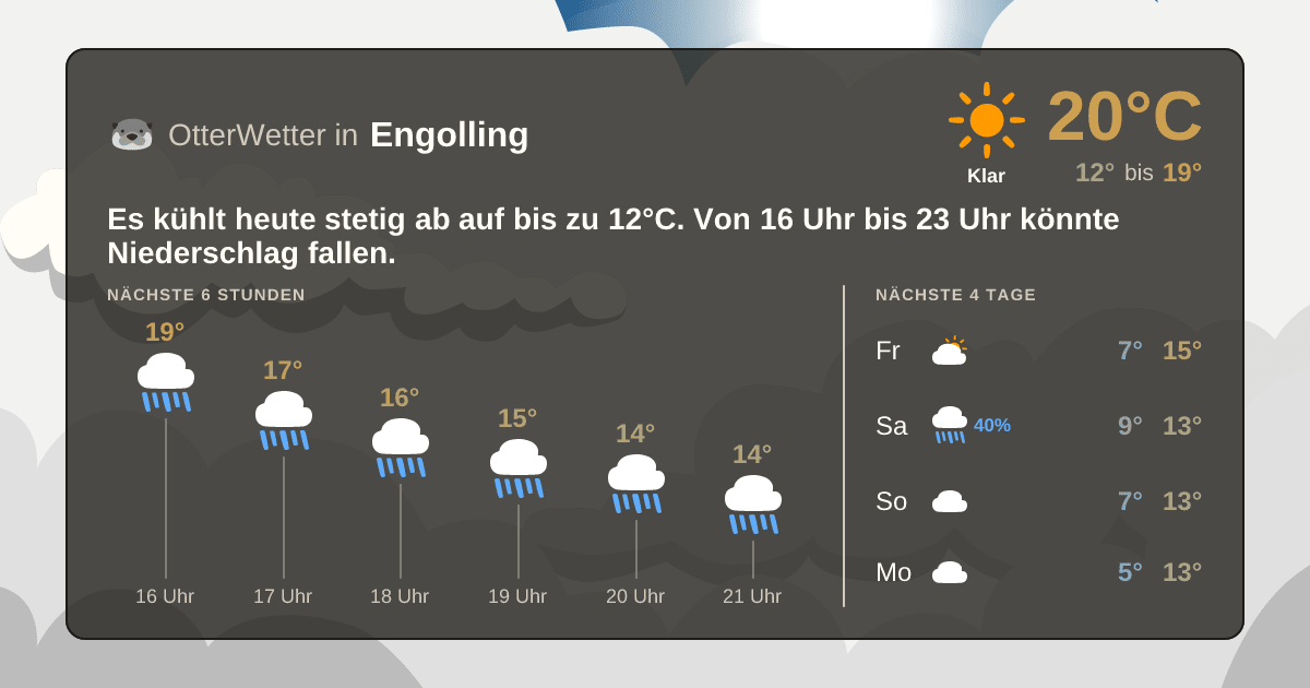 Widget-Vorschau für Engolling Wetter-Widget-Vorschau mit Vorhersagedaten für Engolling