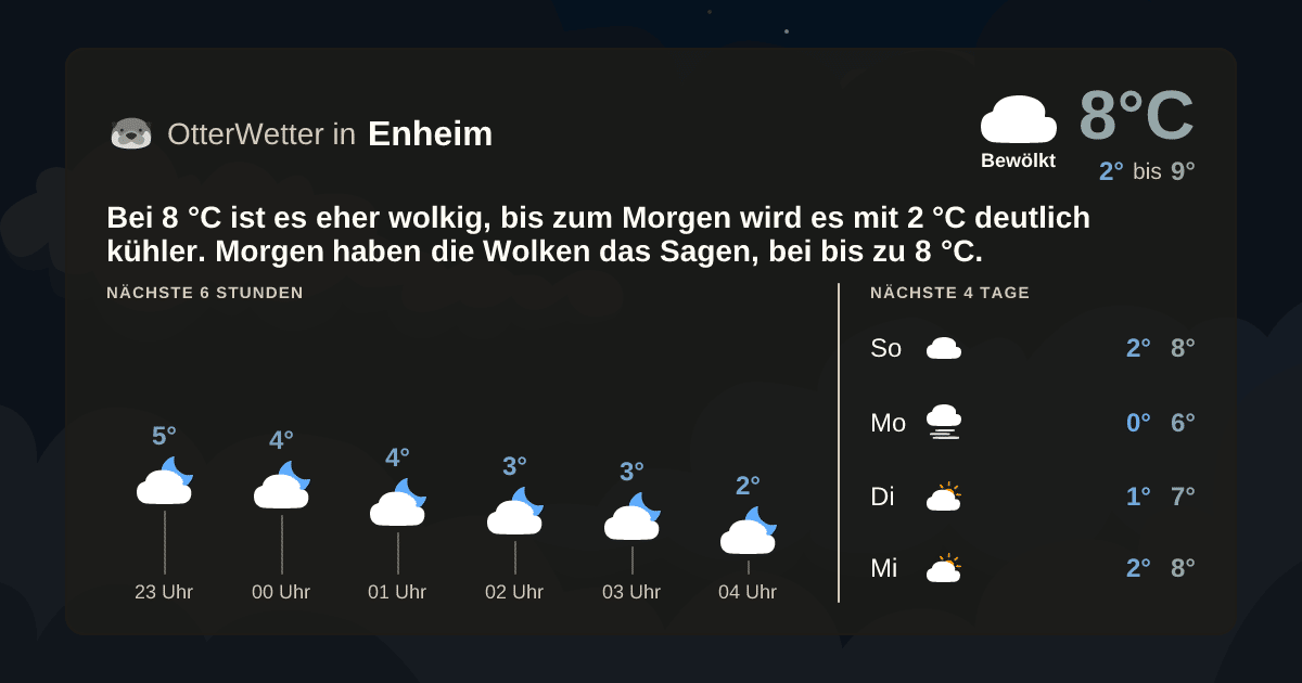 OtterWetter-Widget Enheim
