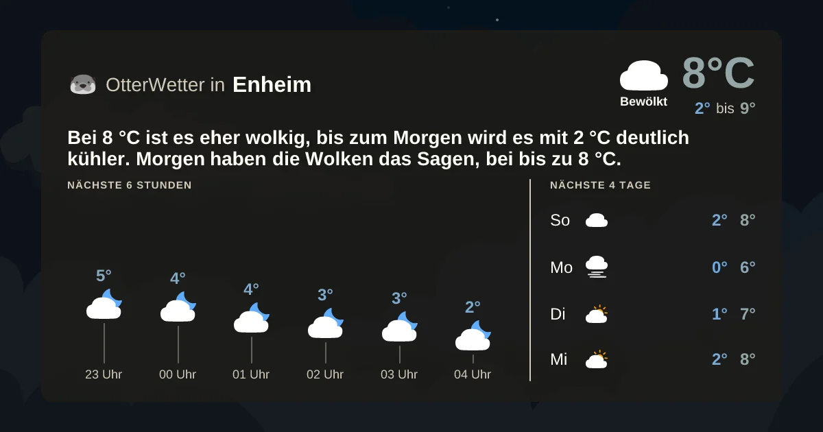 Wetter-Widget-Vorschau mit Vorhersagedaten für Enheim