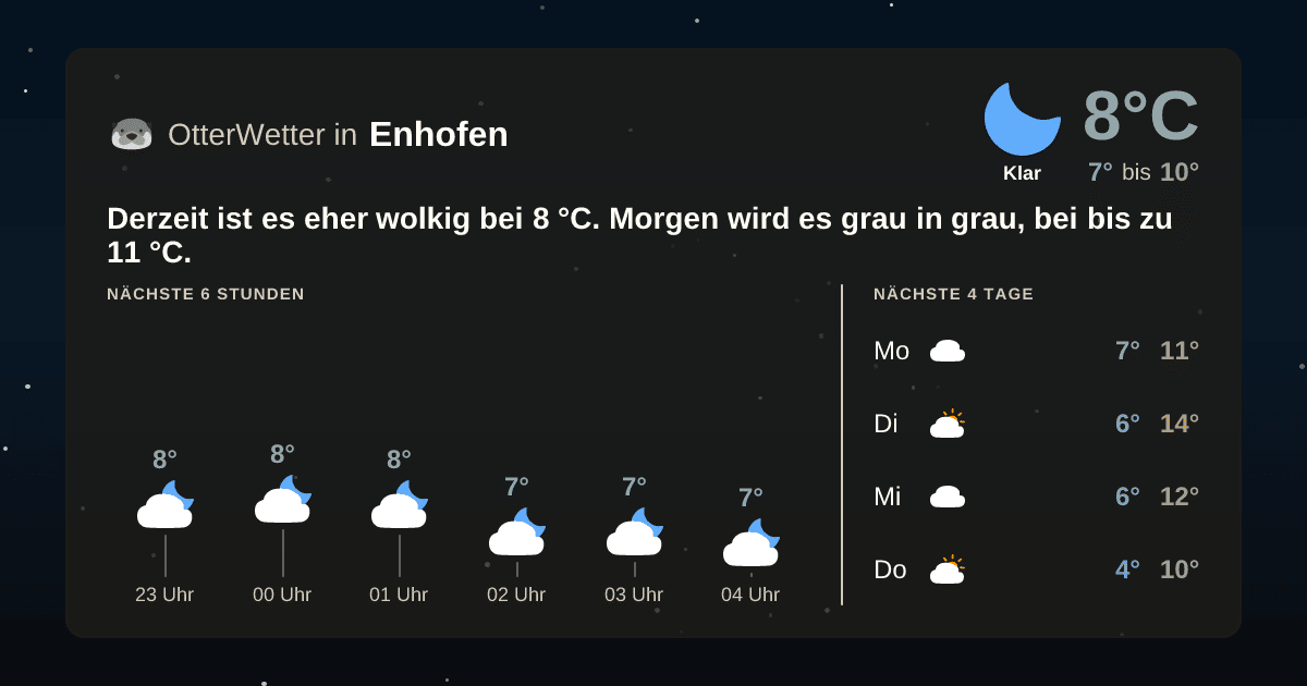 OtterWetter-Widget Enhofen