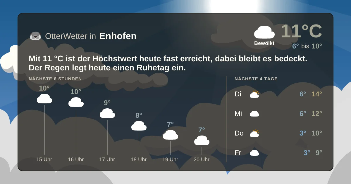 Wetter-Widget-Vorschau mit Vorhersagedaten für Enhofen