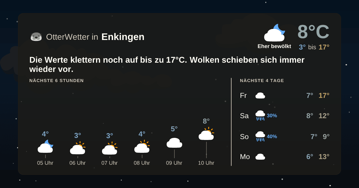 Wetter-Widget-Vorschau mit Vorhersagedaten für Enkingen