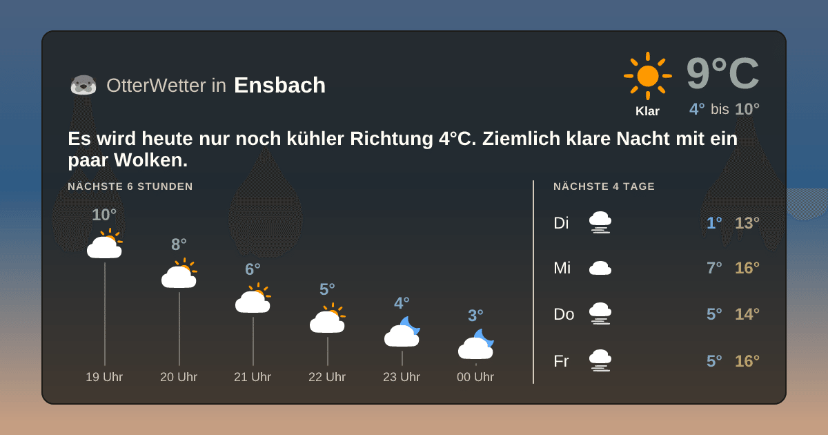 OtterWetter-Widget Ensbach