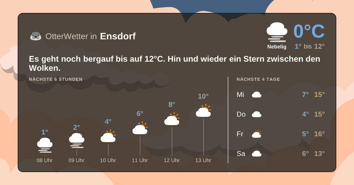 OtterWetter-Widget Ensdorf