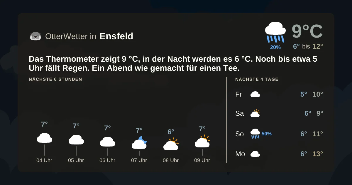 Widget-Vorschau für Ensfeld Wetter-Widget-Vorschau mit Vorhersagedaten für Ensfeld