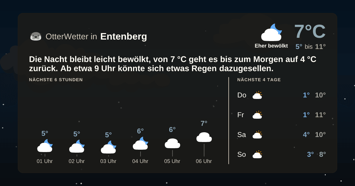OtterWetter-Widget Entenberg