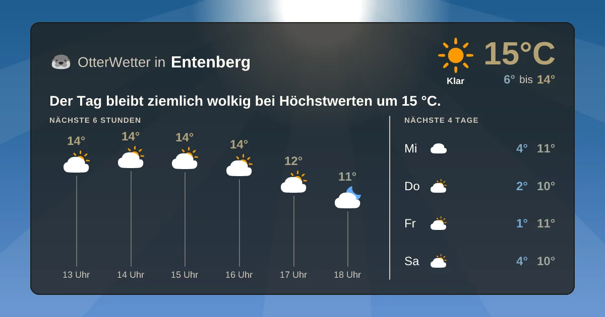 Wetter-Widget-Vorschau mit Vorhersagedaten für Entenberg