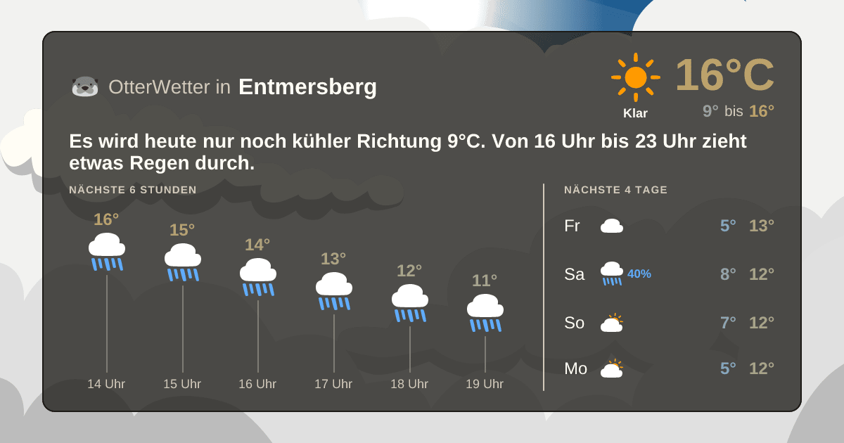 Wetter-Widget-Vorschau mit Vorhersagedaten für Entmersberg