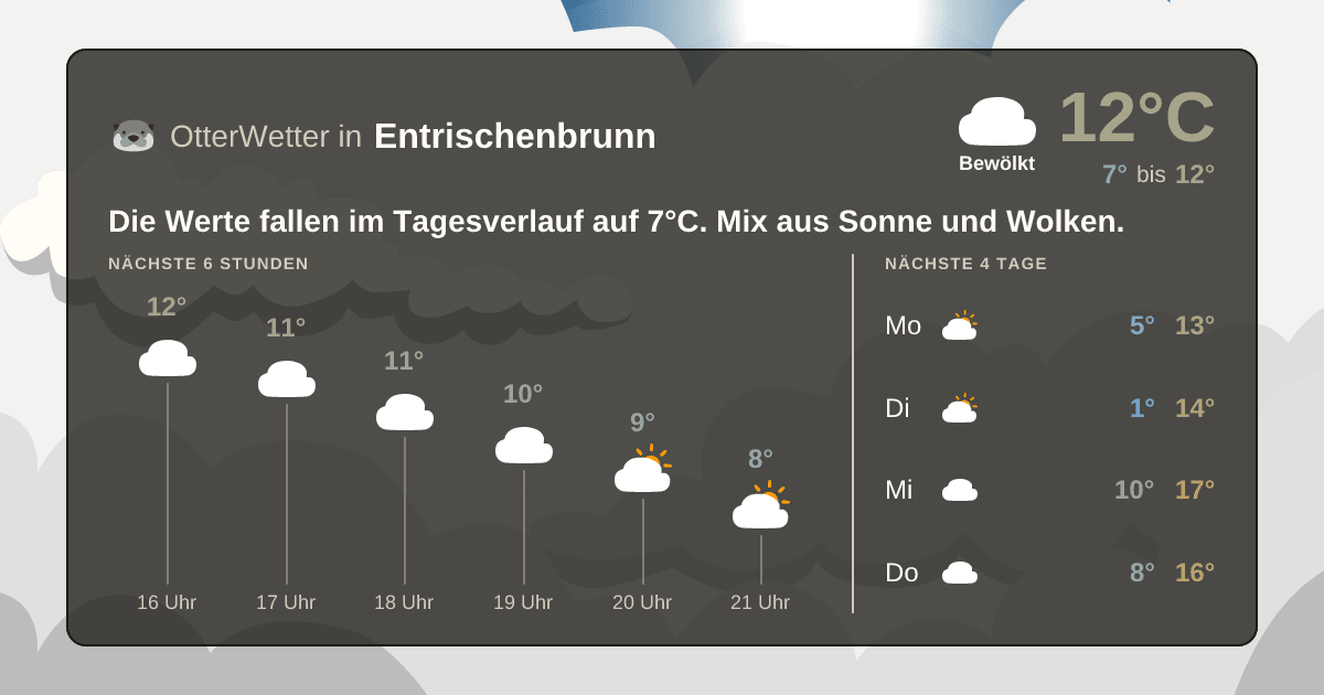 Widget-Vorschau für Entrischenbrunn Wetter-Widget-Vorschau mit Vorhersagedaten für Entrischenbrunn